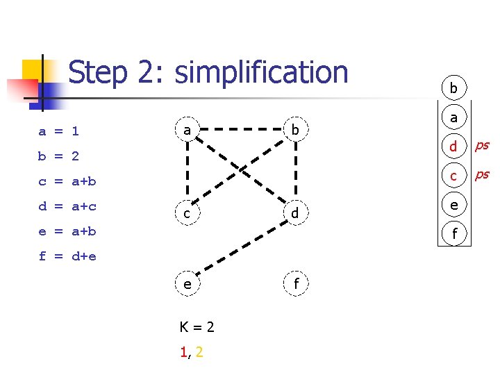 Step 2: simplification a = 1 a b b = 2 c = a+b