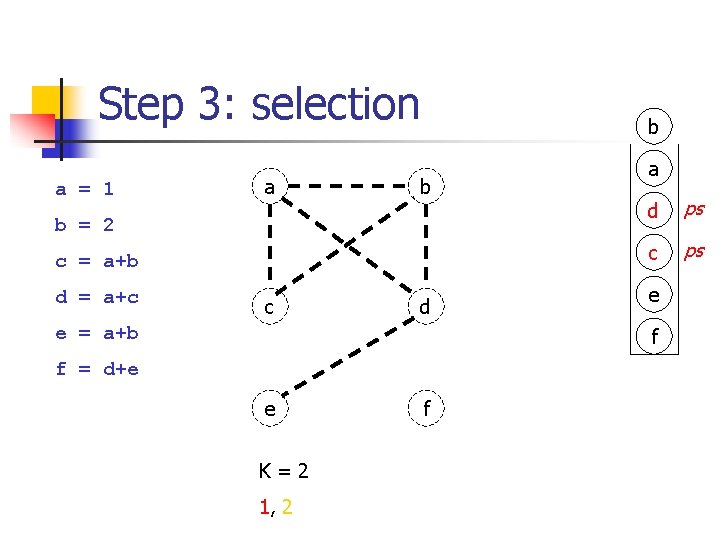 Step 3: selection a = 1 a b b b = 2 c =