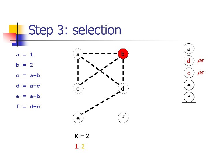 Step 3: selection a = 1 a b b = 2 c = a+b Step 3: selection a = 1 a b b = 2 c = a+b
