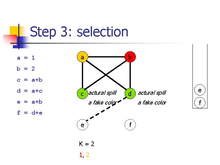 Step 3: selection a = 1 a b c actural spill a fake color