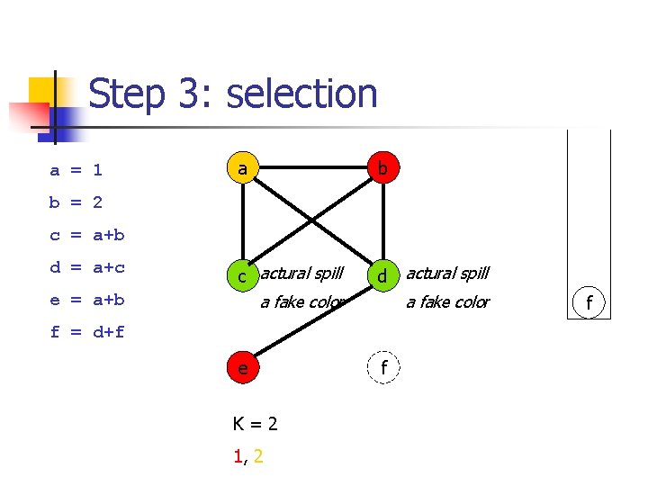 Step 3: selection a = 1 a b c actural spill a fake color