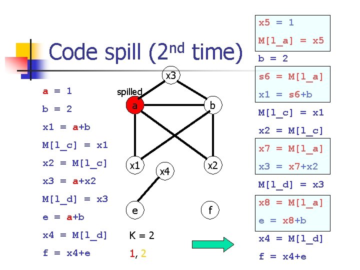 x 5 = 1 Code spill (2 nd time) x 3 a = 1