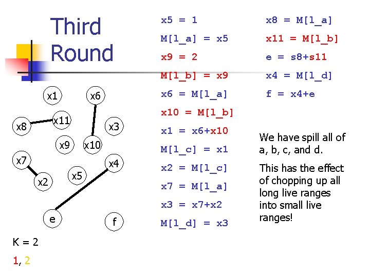 Third Round x 1 x 6 x 3 x 9 x 10 x 7 Third Round x 1 x 6 x 3 x 9 x 10 x 7