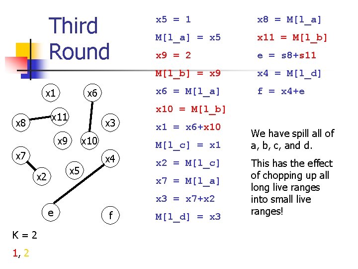 Third Round x 1 x 6 x 3 x 9 x 10 x 7