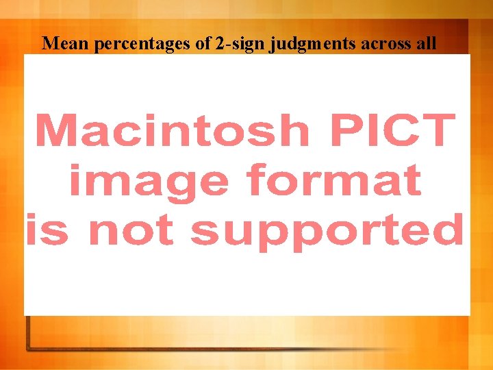 Mean percentages of 2 -sign judgments across all HS conditions 