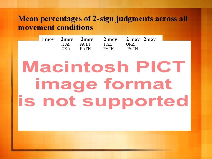 Mean percentages of 2 -sign judgments across all movement conditions 1 mov 2 mov