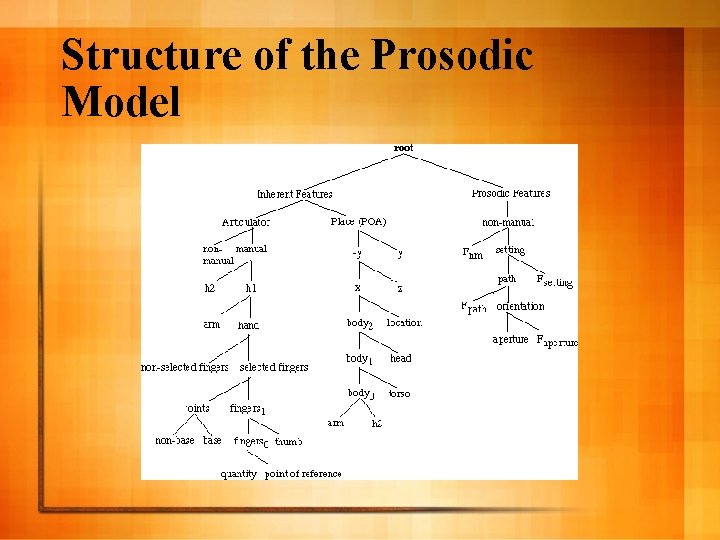 Structure of the Prosodic Model 