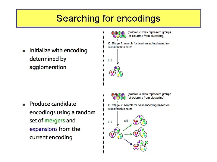 Searching for encodings 