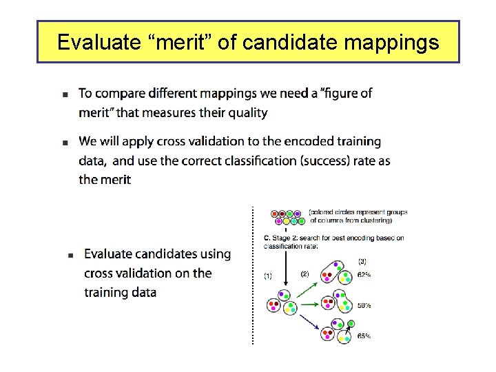 Evaluate “merit” of candidate mappings 