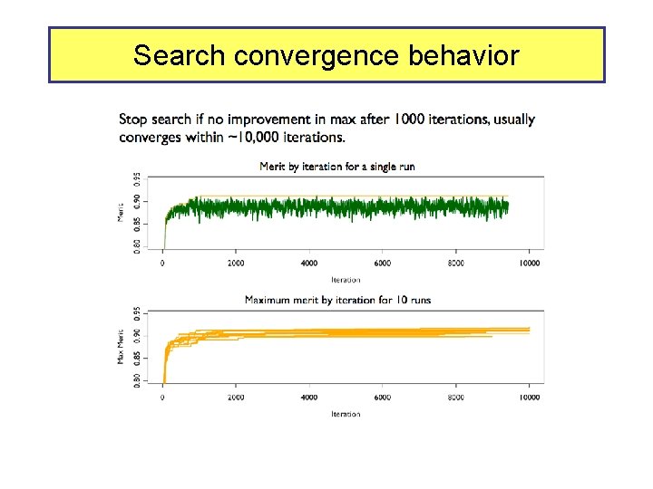 Search convergence behavior 