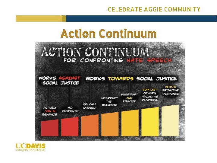 CELEBRATE AGGIE COMMUNITY Action Continuum 