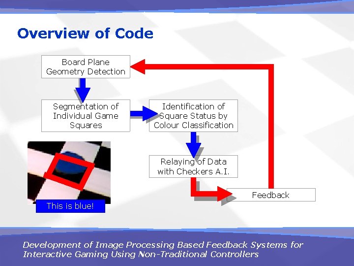 Overview of Code Board Plane Geometry Detection Segmentation of Individual Game Squares Identification of