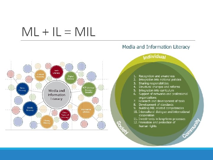 ML + IL = MIL 