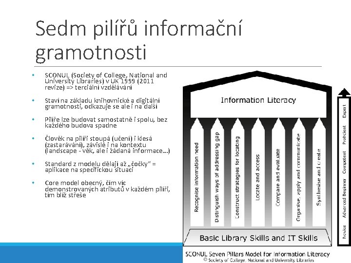 Sedm pilířů informační gramotnosti • SCONUL (Society of College, National and University Libraries) v