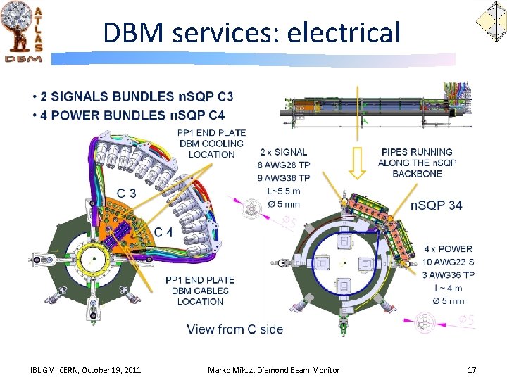 DBM services: electrical IBL GM, CERN, October 19, 2011 Marko Mikuž: Diamond Beam Monitor