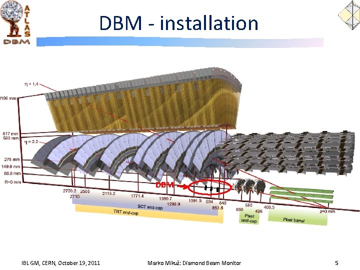 DBM - installation DBM IBL GM, CERN, October 19, 2011 Marko Mikuž: Diamond Beam