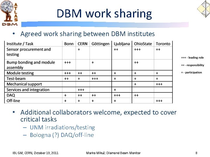 DBM work sharing • Agreed work sharing between DBM institutes • Additional collaborators welcome,