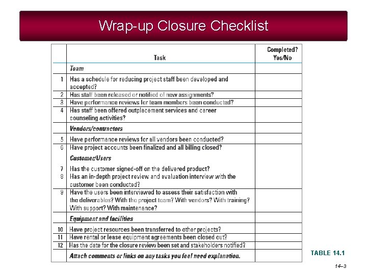 Wrap-up Closure Checklist TABLE 14. 1 14– 3 