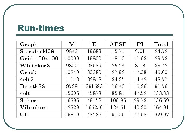 Run-times 