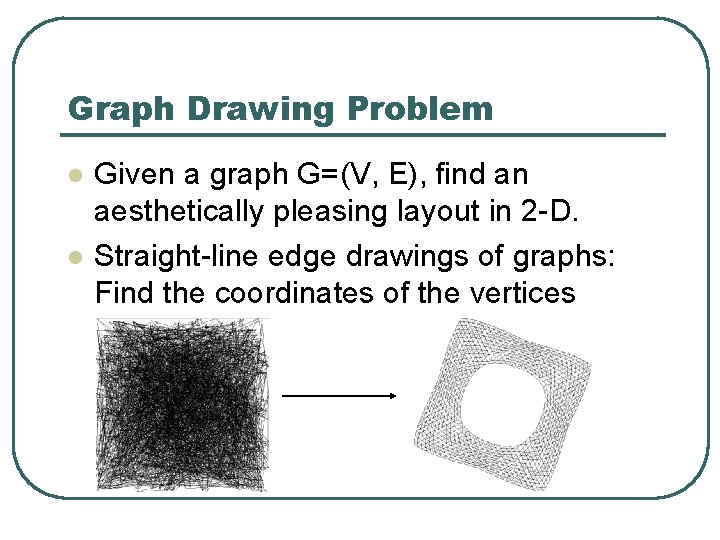 Graph Drawing Problem l l Given a graph G=(V, E), find an aesthetically pleasing