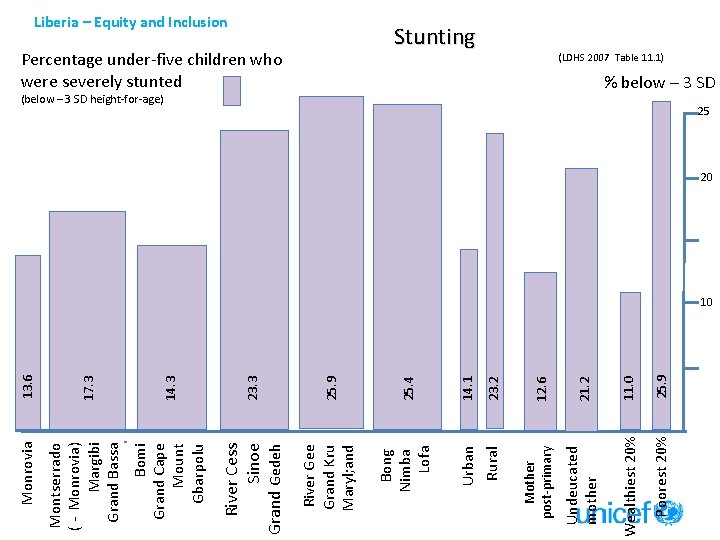 14. 3 23. 3 25. 9 25. 4 14. 1 23. 2 12. 6