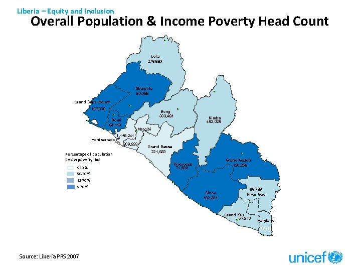 Liberia – Equity and Inclusion Overall Population & Income Poverty Head Count 9 %