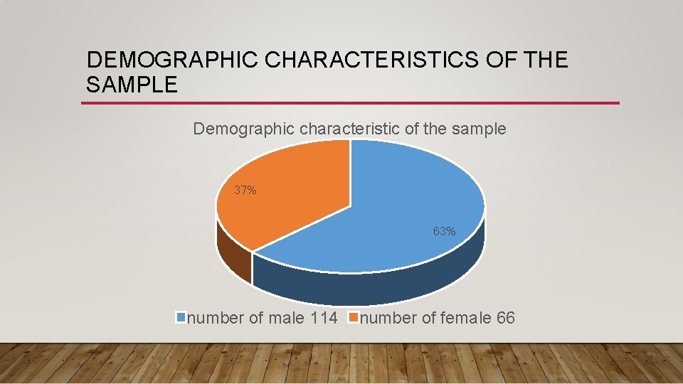 DEMOGRAPHIC CHARACTERISTICS OF THE SAMPLE Demographic characteristic of the sample 37% 63% number of