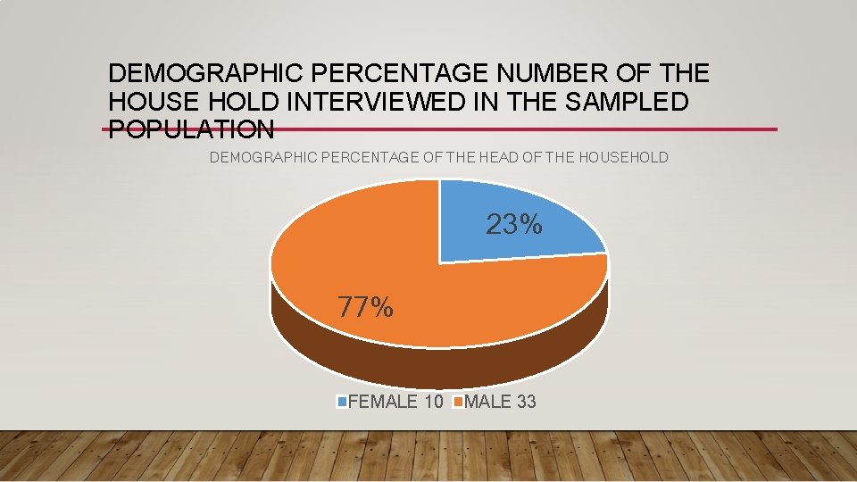 DEMOGRAPHIC PERCENTAGE NUMBER OF THE HOUSE HOLD INTERVIEWED IN THE SAMPLED POPULATION DEMOGRAPHIC PERCENTAGE