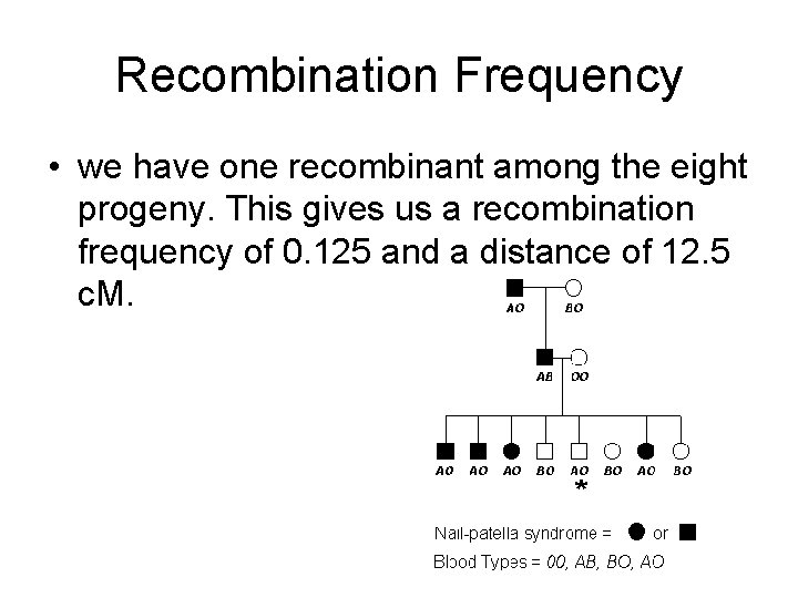 Recombination Frequency • we have one recombinant among the eight progeny. This gives us