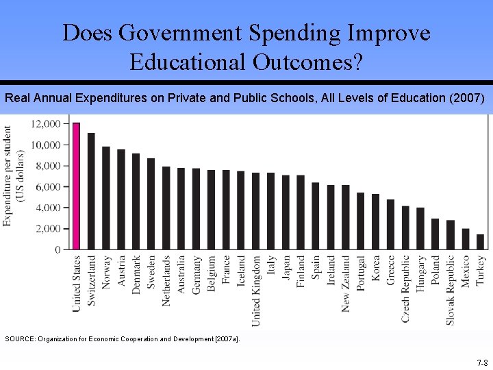 Does Government Spending Improve Educational Outcomes? Real Annual Expenditures on Private and Public Schools,