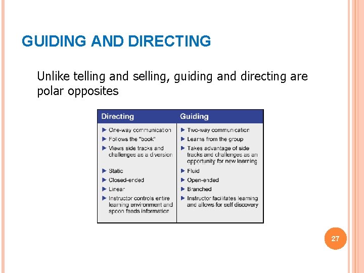 GUIDING AND DIRECTING Unlike telling and selling, guiding and directing are polar opposites 27