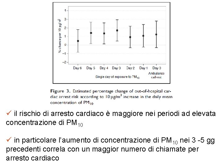 ü il rischio di arresto cardiaco è maggiore nei periodi ad elevata concentrazione di