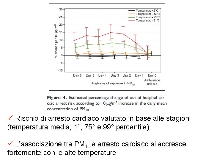 ü Rischio di arresto cardiaco valutato in base alle stagioni (temperatura media, 1°, 75°