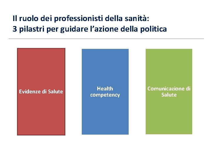 Il ruolo dei professionisti della sanità: 3 pilastri per guidare l’azione della politica Evidenze