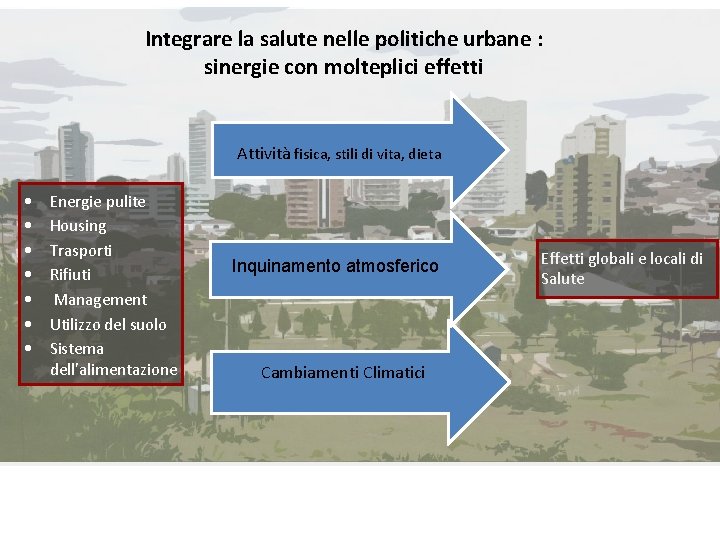 Integrare la salute nelle politiche urbane : sinergie con molteplici effetti Attività fisica, stili