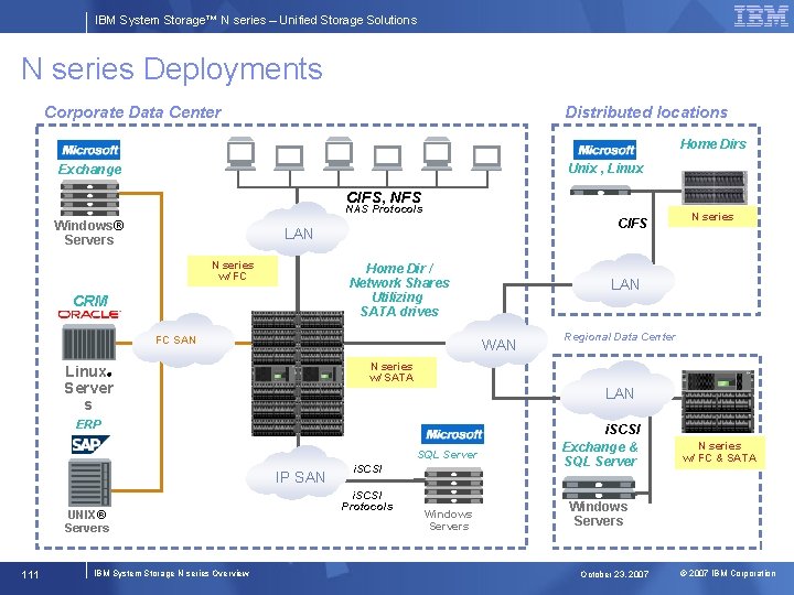 IBM System Storage™ N series – Unified Storage Solutions N series Deployments Corporate Data