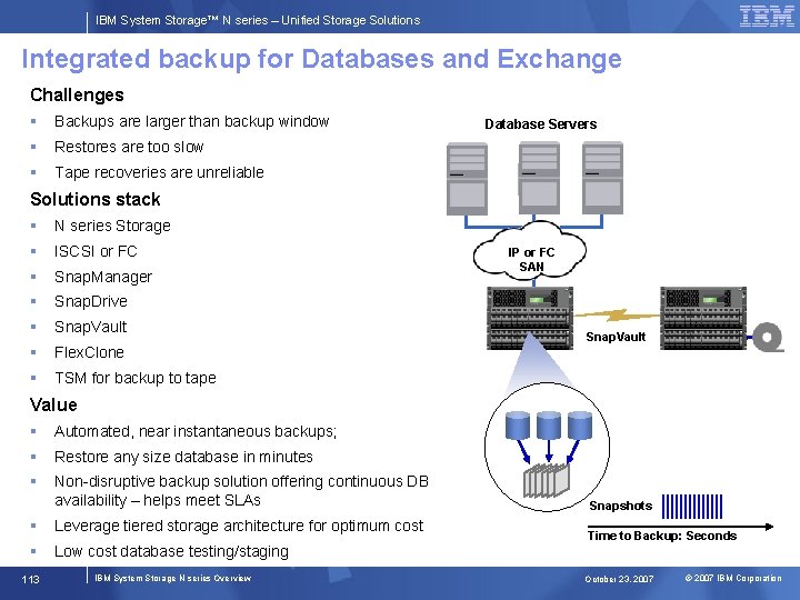 IBM System Storage™ N series – Unified Storage Solutions Integrated backup for Databases and