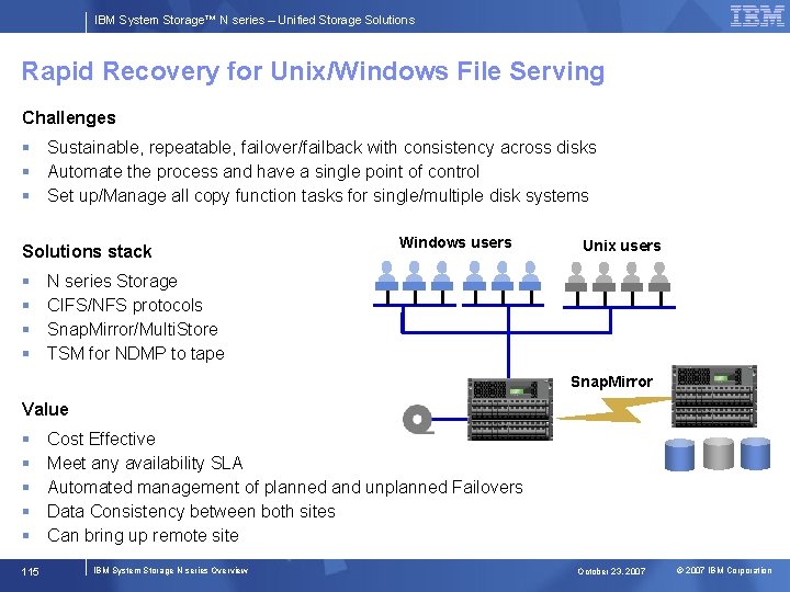 IBM System Storage™ N series – Unified Storage Solutions Rapid Recovery for Unix/Windows File