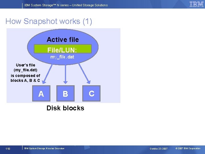 IBM System Storage™ N series – Unified Storage Solutions How Snapshot works (1) Active