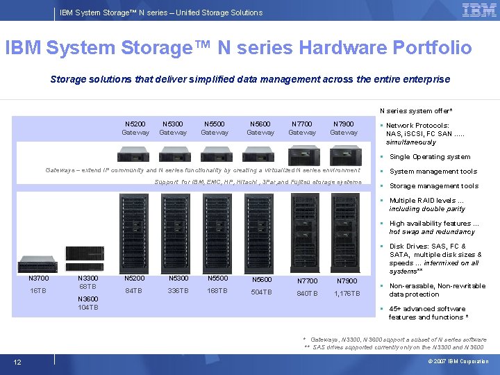 IBM System Storage™ N series – Unified Storage Solutions IBM System Storage™ N series