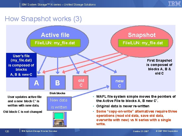 IBM System Storage™ N series – Unified Storage Solutions How Snapshot works (3) Active
