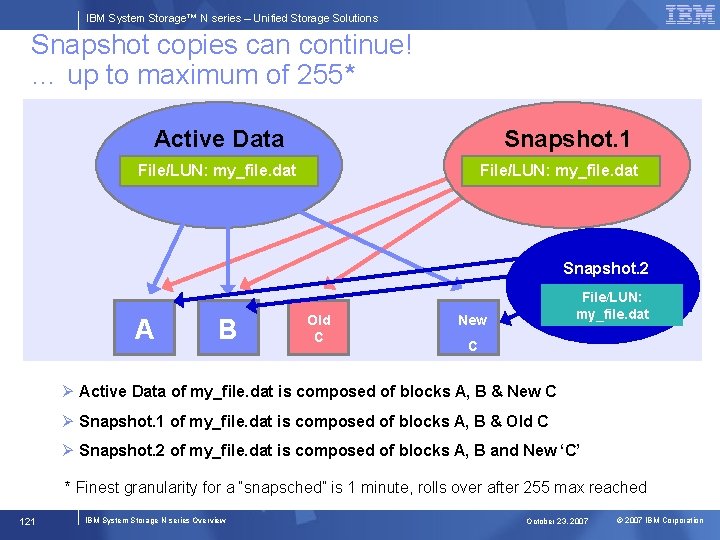 IBM System Storage™ N series – Unified Storage Solutions Snapshot copies can continue! …