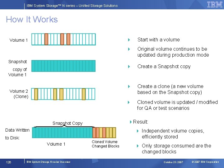 IBM System Storage™ N series – Unified Storage Solutions How It Works Volume 1