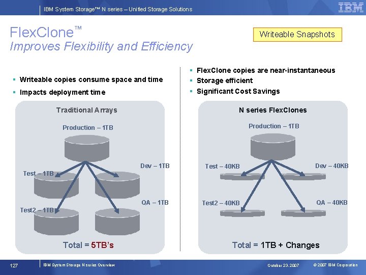 IBM System Storage™ N series – Unified Storage Solutions Flex. Clone™ Writeable Snapshots Improves