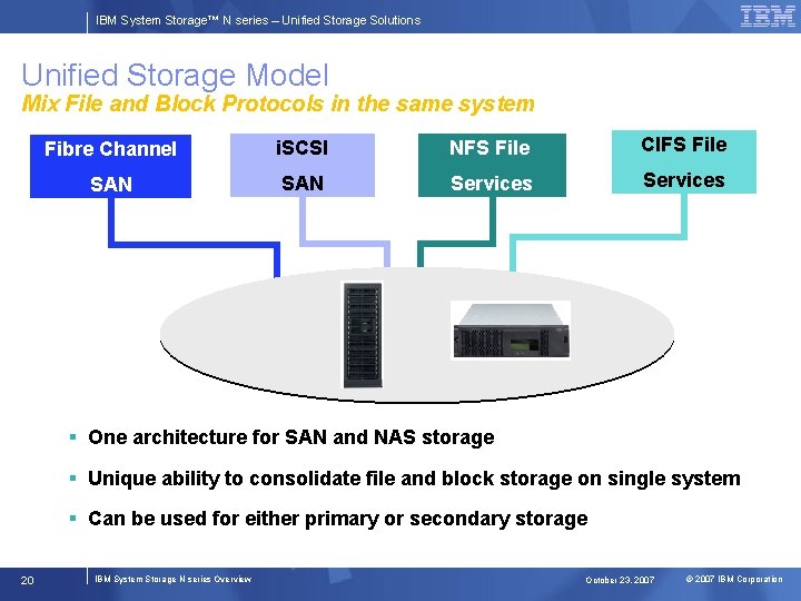 IBM System Storage™ N series – Unified Storage Solutions Unified Storage Model Mix File