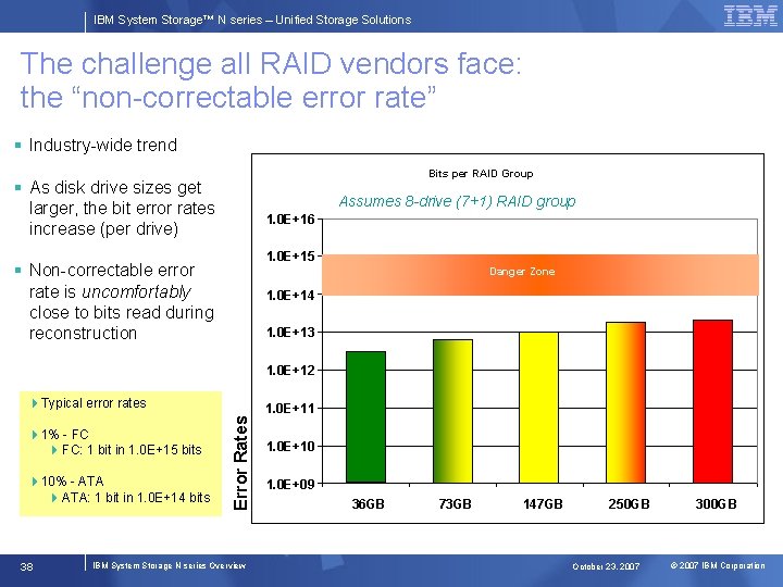IBM System Storage™ N series – Unified Storage Solutions The challenge all RAID vendors