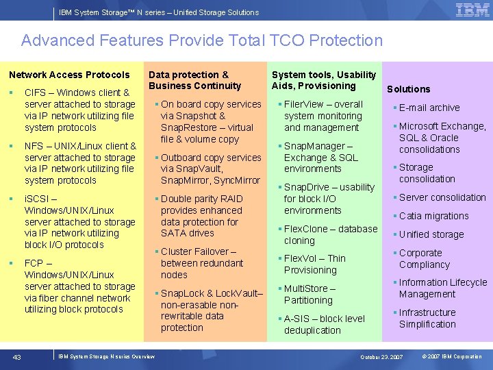 IBM System Storage™ N series – Unified Storage Solutions Advanced Features Provide Total TCO