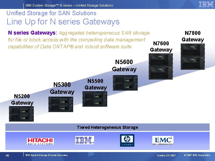 IBM System Storage™ N series – Unified Storage Solutions Unified Storage for SAN Solutions