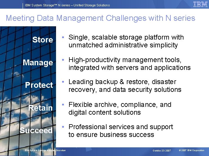 IBM System Storage™ N series – Unified Storage Solutions Meeting Data Management Challenges with