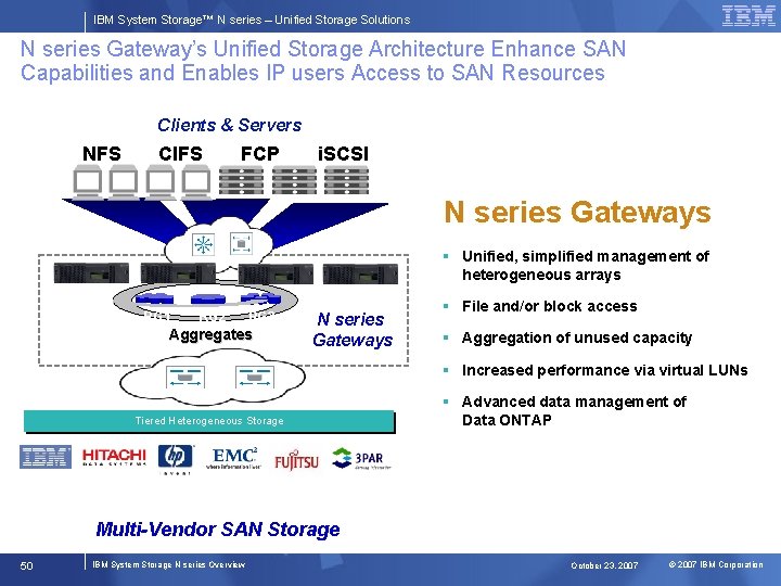 IBM System Storage™ N series – Unified Storage Solutions N series Gateway’s Unified Storage